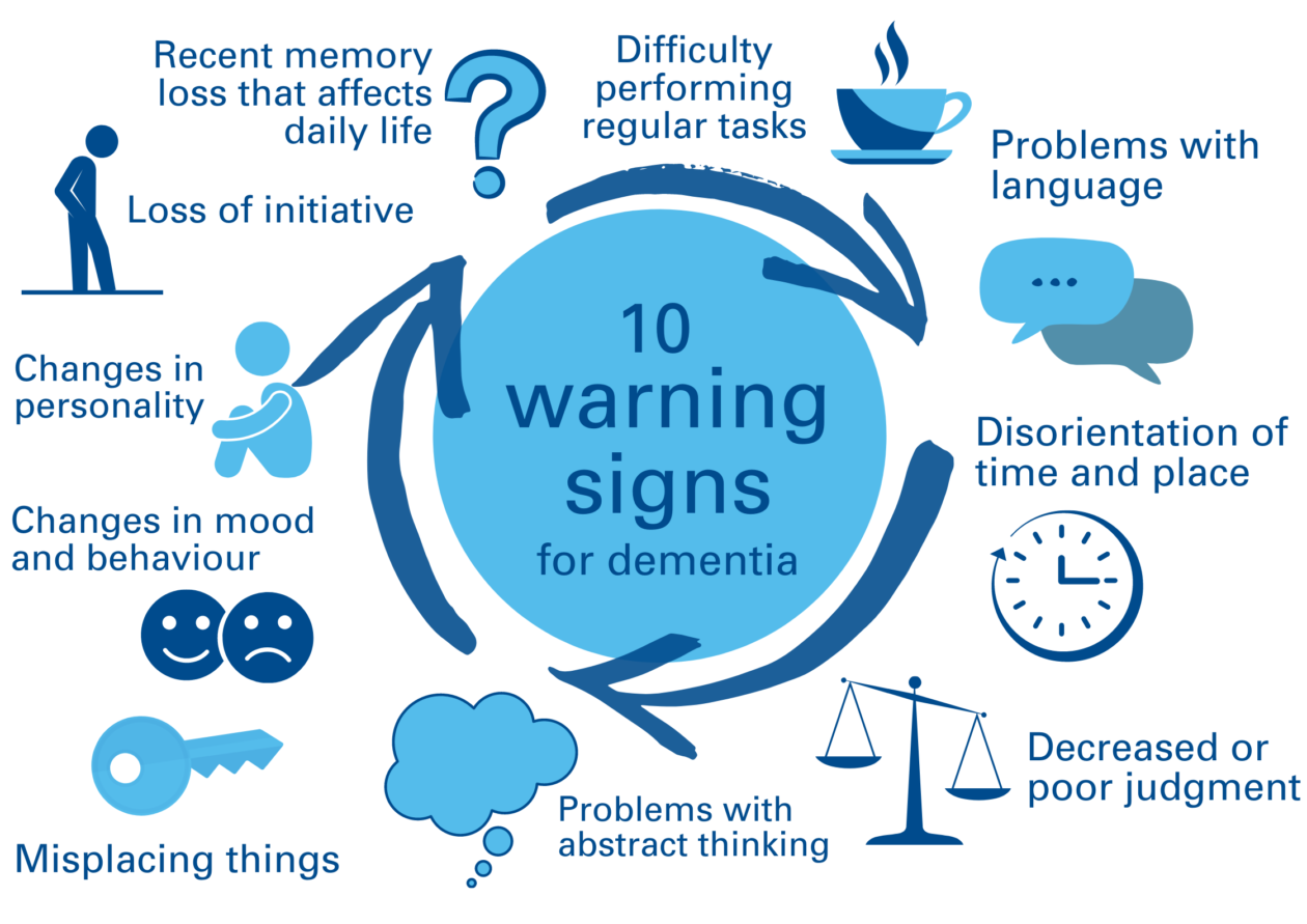 10 warning signs infographic