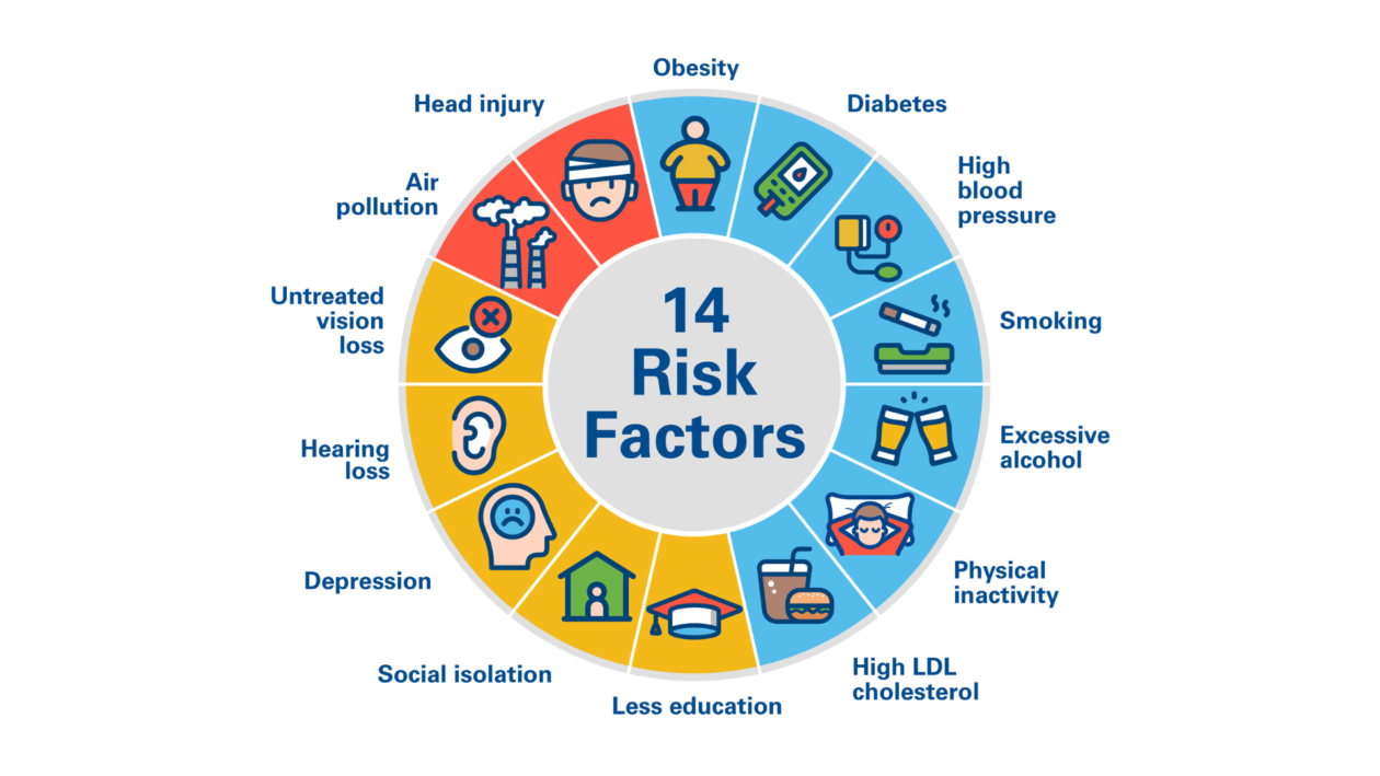 14 risk reduction