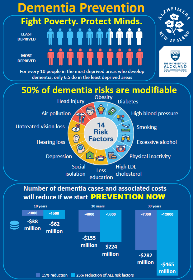 Infographic two Thumbnail Image