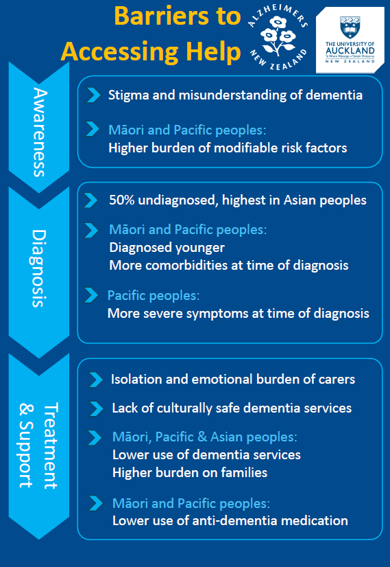 Infographic three Thumbnail Image