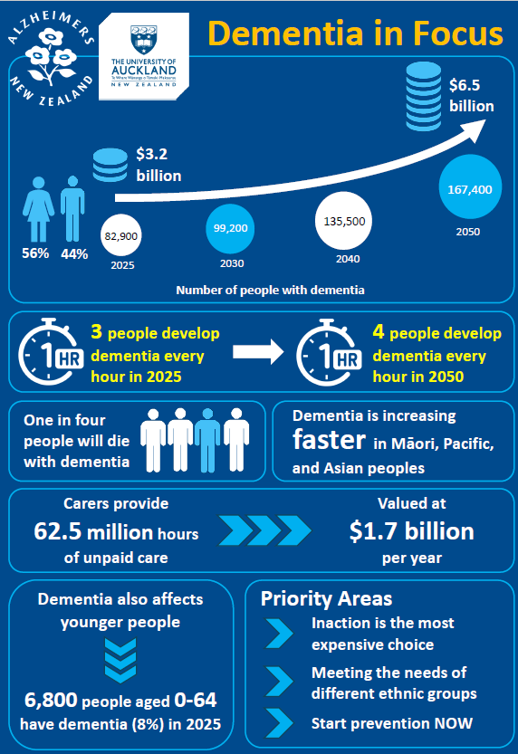 Infographic one Thumbnail Image